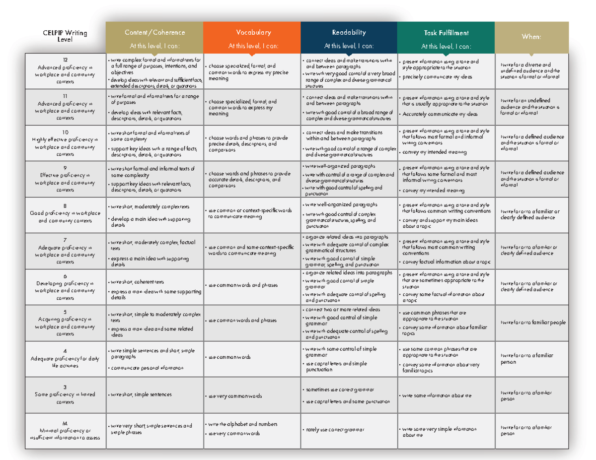 Score Descriptors Writing-2010 28-132125 - 12 Advanced proficiency in ...