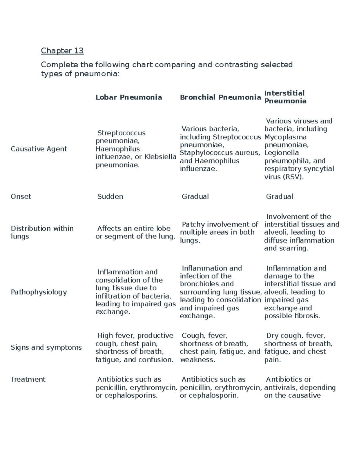 Week 8 Assignment: Types of Pneumonia & Treatment Overview - Studocu