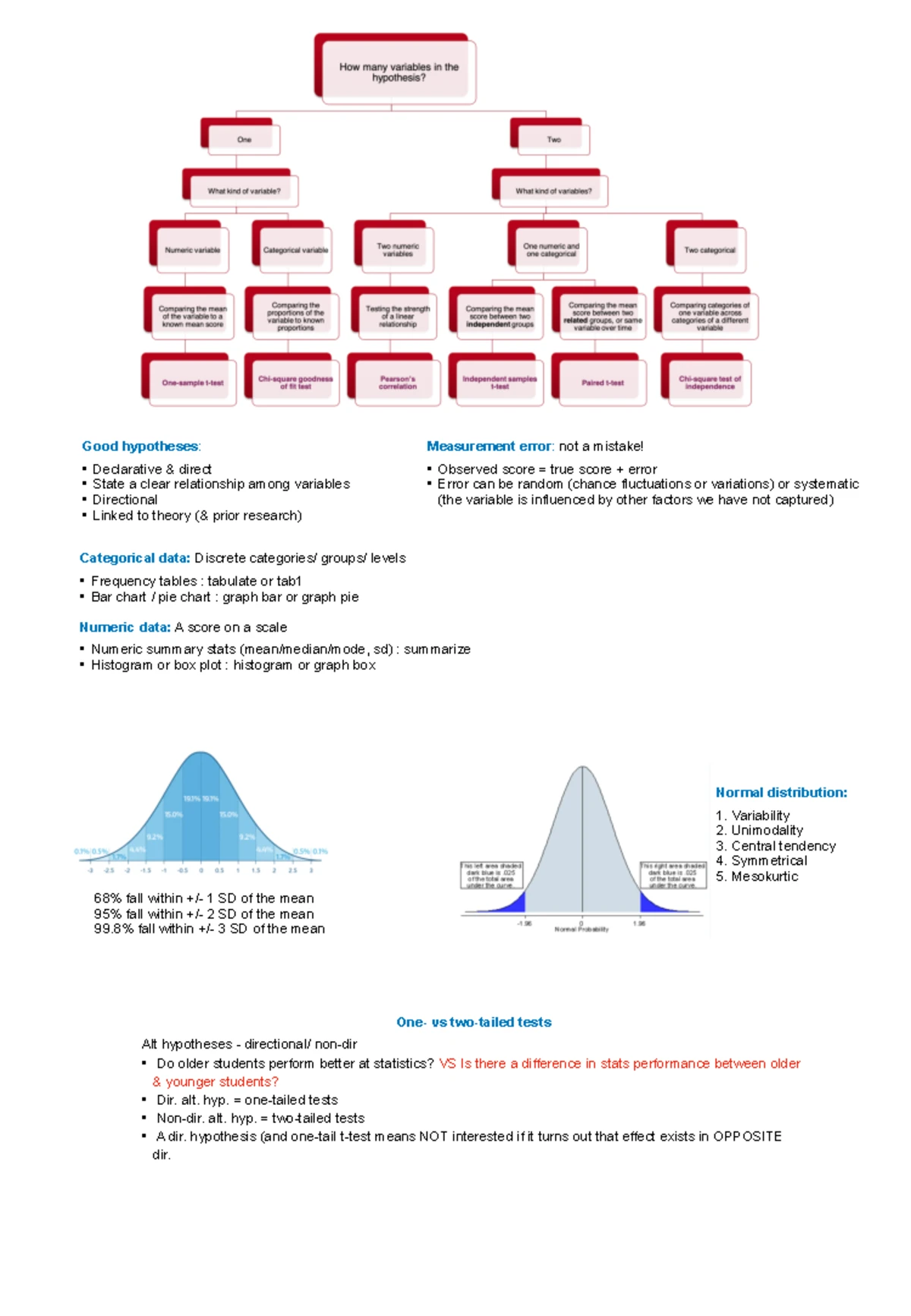 PSYU2248 – Tutorial Notes on Design & Statistics II Concepts - Studocu