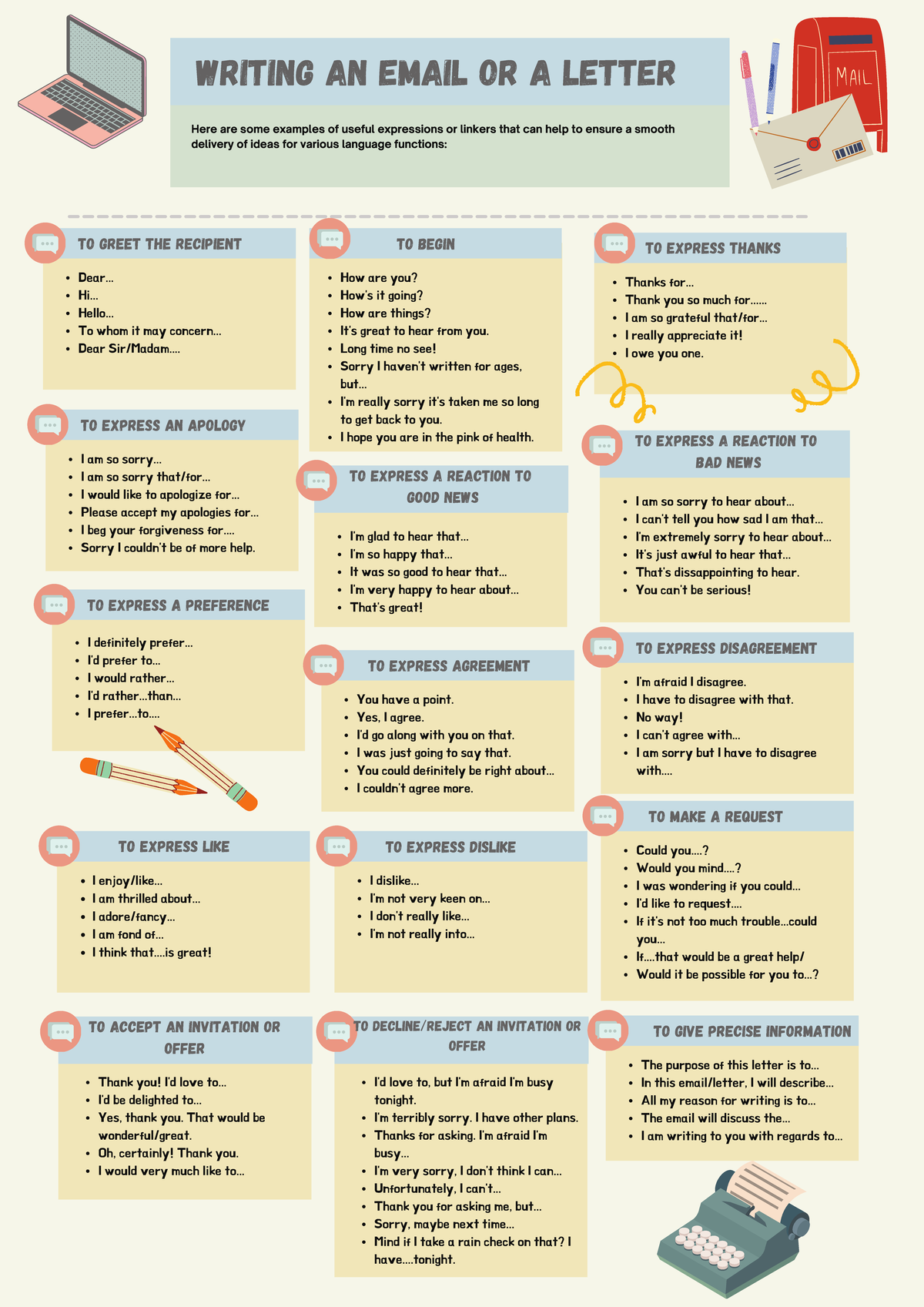 Email & Letter Writing Tips - Note to Self - Studocu