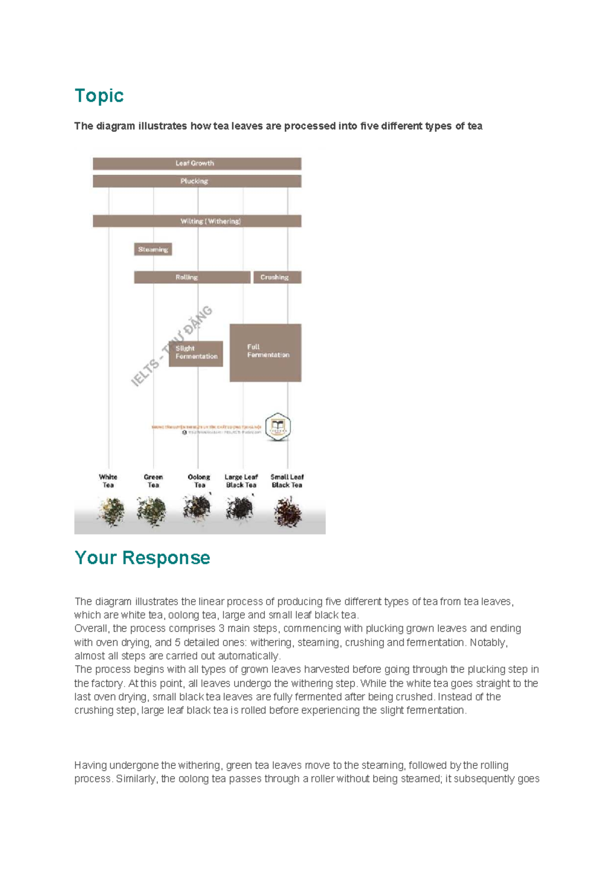 IELTS Writing Task 1 (Academic) - Tea Processing Diagram Analysis - Studocu