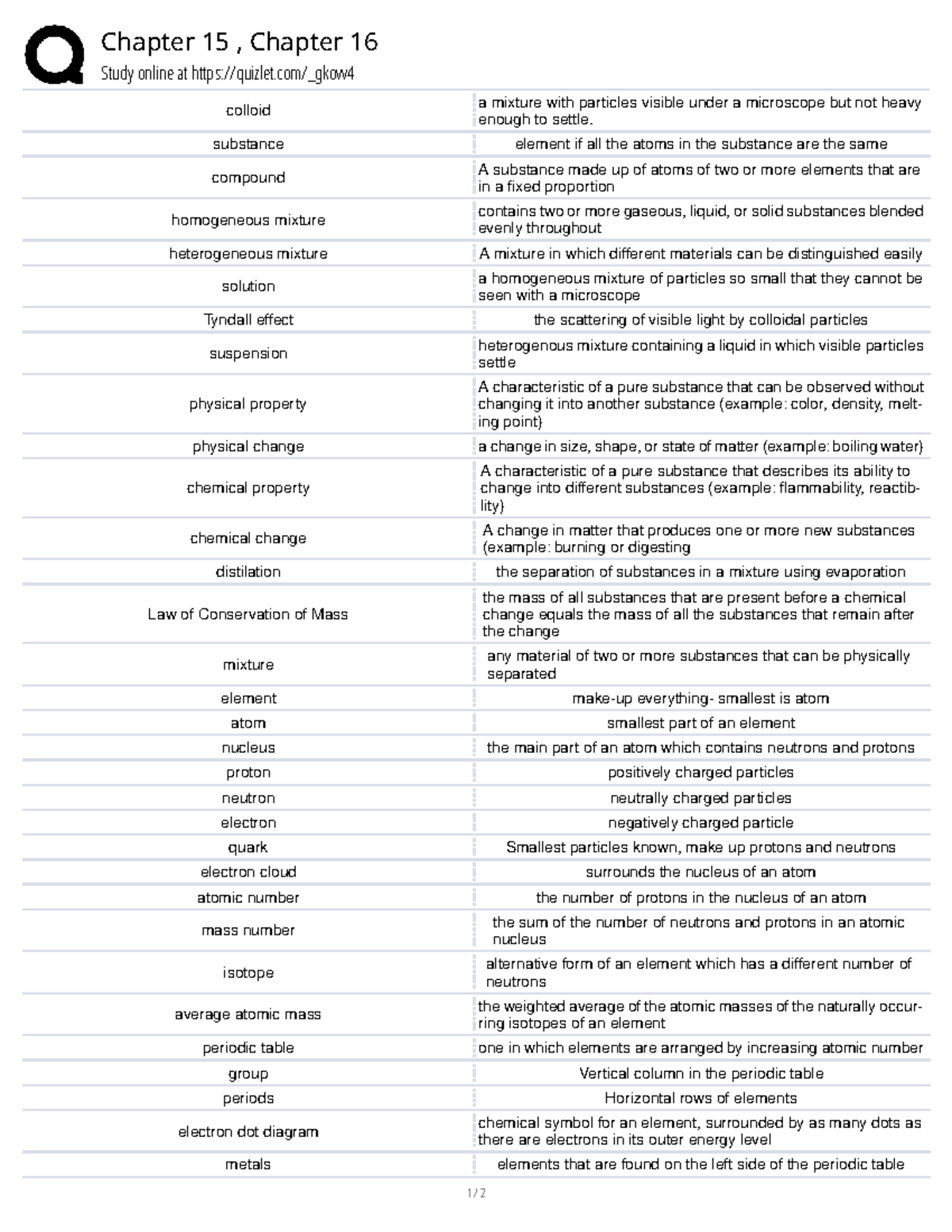 Chemistry Study Guide CH 15 & 16: Key Concepts & Definitions - Studocu