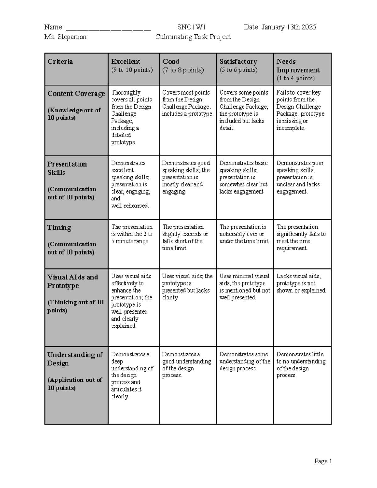 CPT Presentation Rubric: Criteria for Culminating Task Evaluation - Studocu