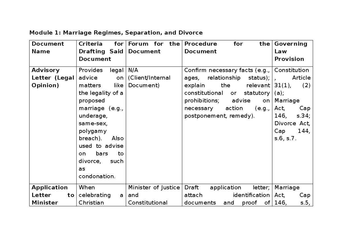 Module 1: Legal Procedures for Marriage, Divorce, and Custody - Studocu