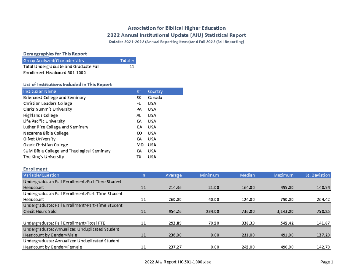 2022 AIU Report HC 501 1000 - Demographics for This Report Total n 11 ...