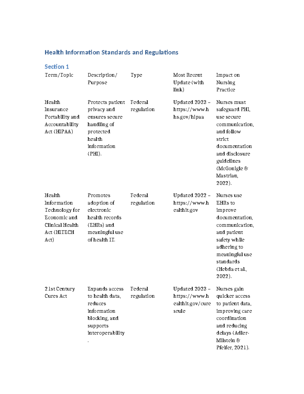 Health Information Standard