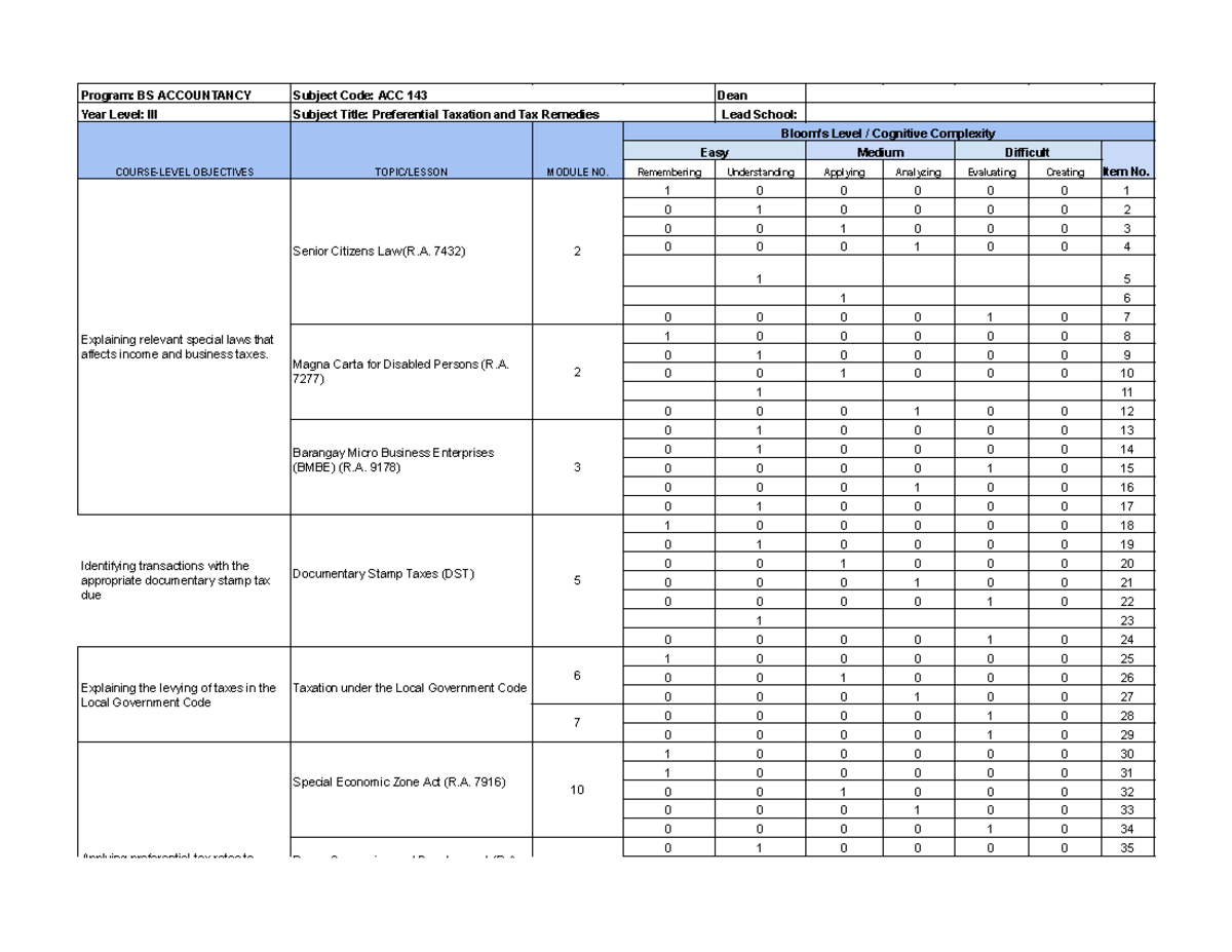 ACC 143 Final Exam Review: Preferential Taxation & Remedies - Studocu