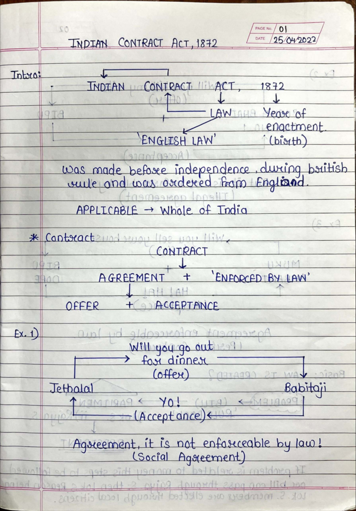 Indian Contract Act, 1872: Comprehensive notes for 19TA LAW - Studocu