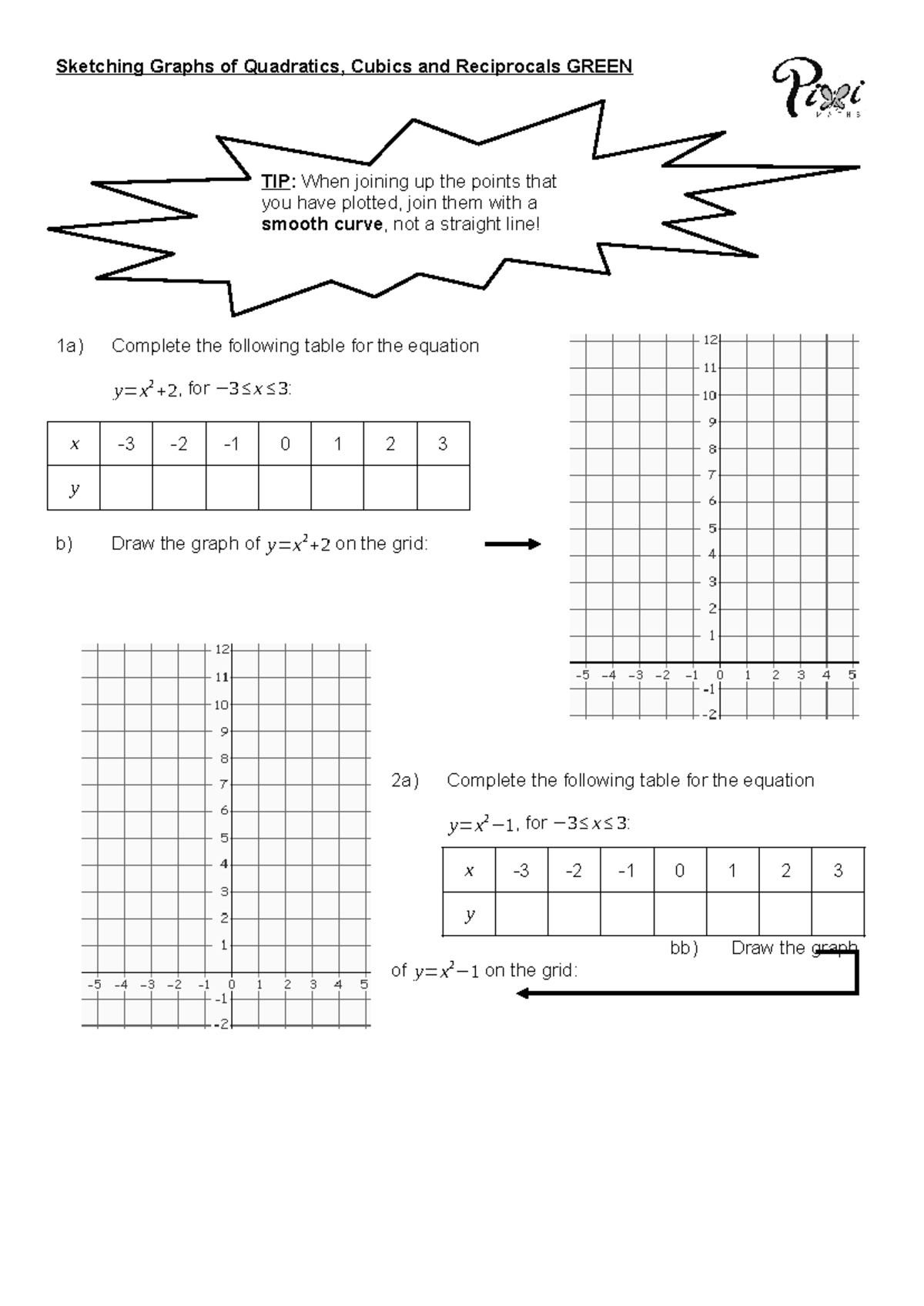 Graphs of Quadratics, Cubics, and Reciprocals - RAG Study Guide - Studocu