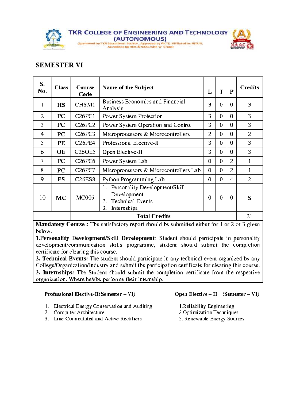 B.Tech. VI Semester Course Overview: Electrical & Electronics ...