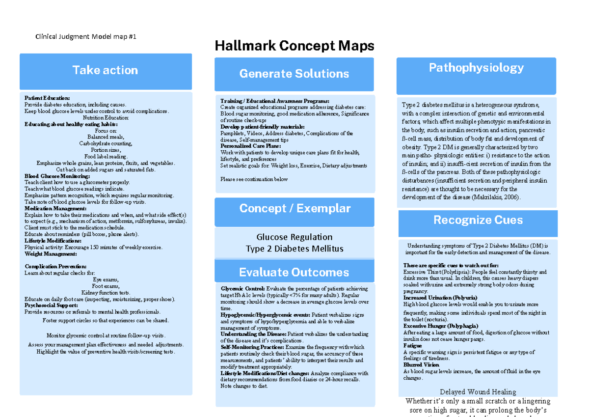 Clinical Judgment Model Map: Diabetes Education & Management Strategies ...