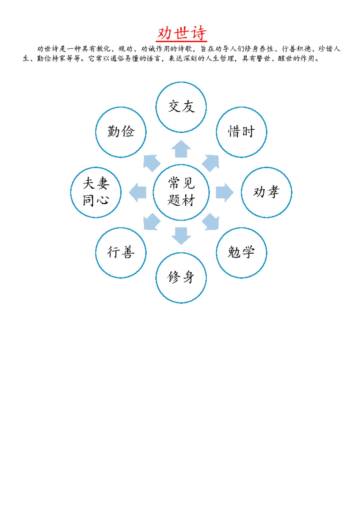 劝世诗（参考答案一）修订版- dqdwad - 劝世诗劝世诗是一种具有教化、规劝、劝诫作用的诗歌，旨在劝导人们修身养性、行善积德、珍惜人-