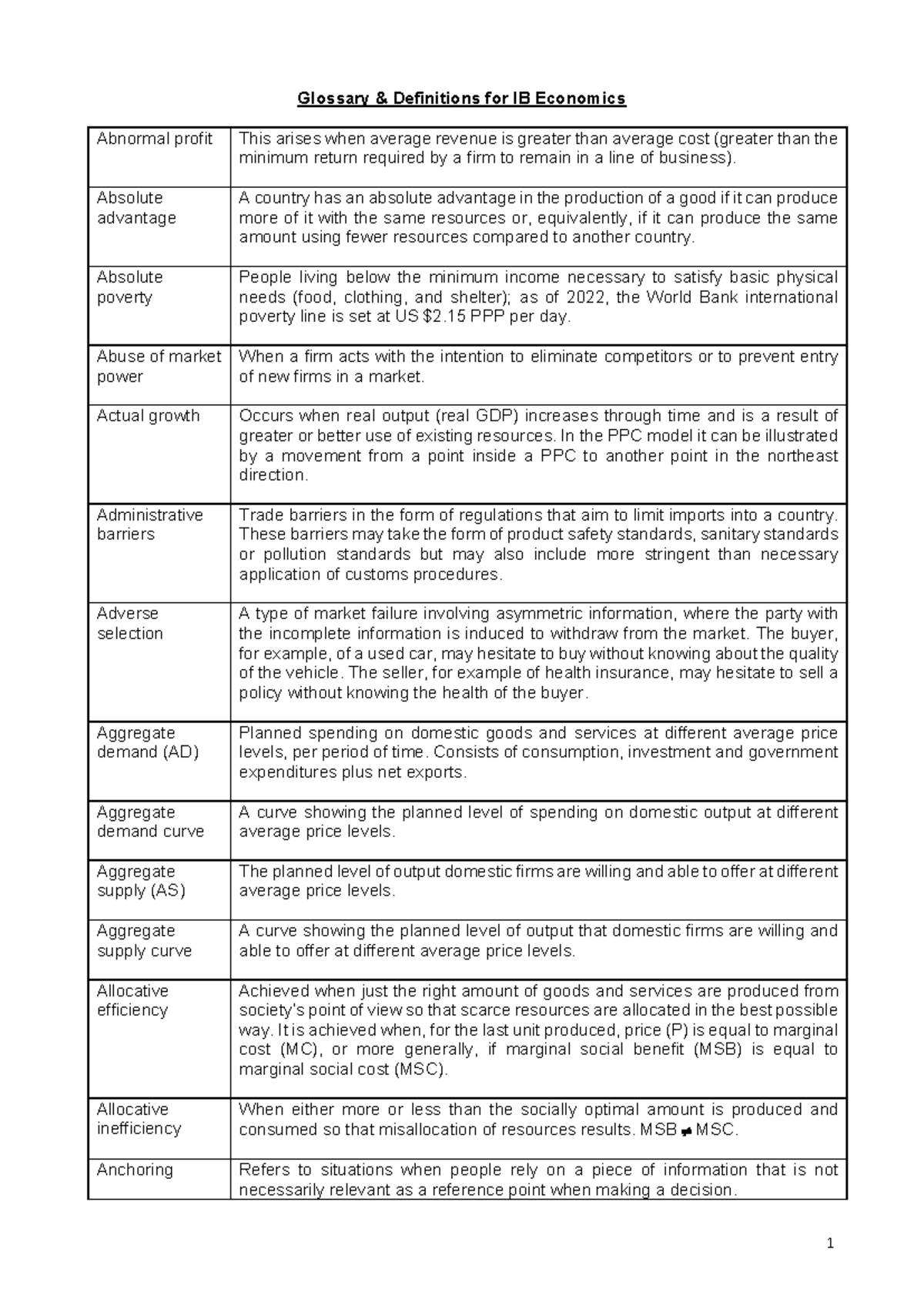 Economics IB Glossary & Definitions: Key Concepts Explained - Studocu