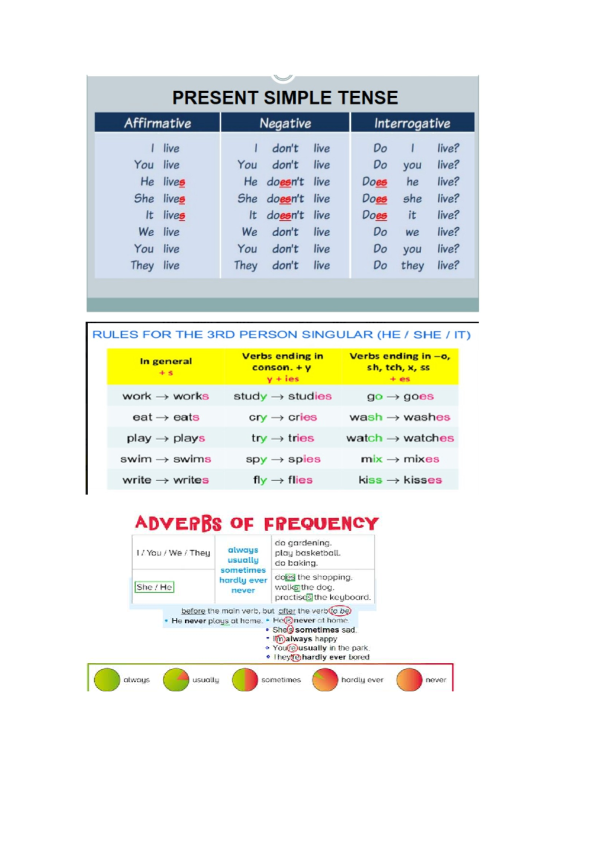 PRESENT SIMPLE TENSE: Affirmative, Negative, Interrogative Rules - Studocu