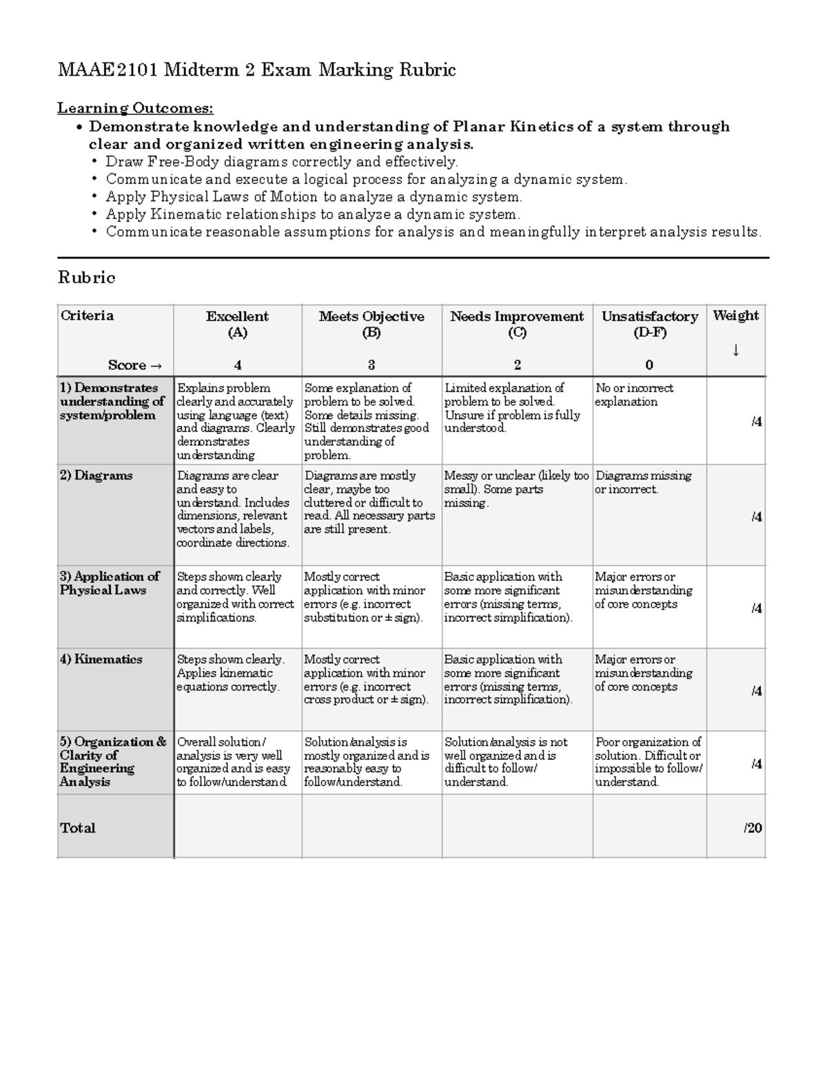 MAAE2101 Midterm 2 Exam Marking Rubric and Learning Outcomes - Studocu