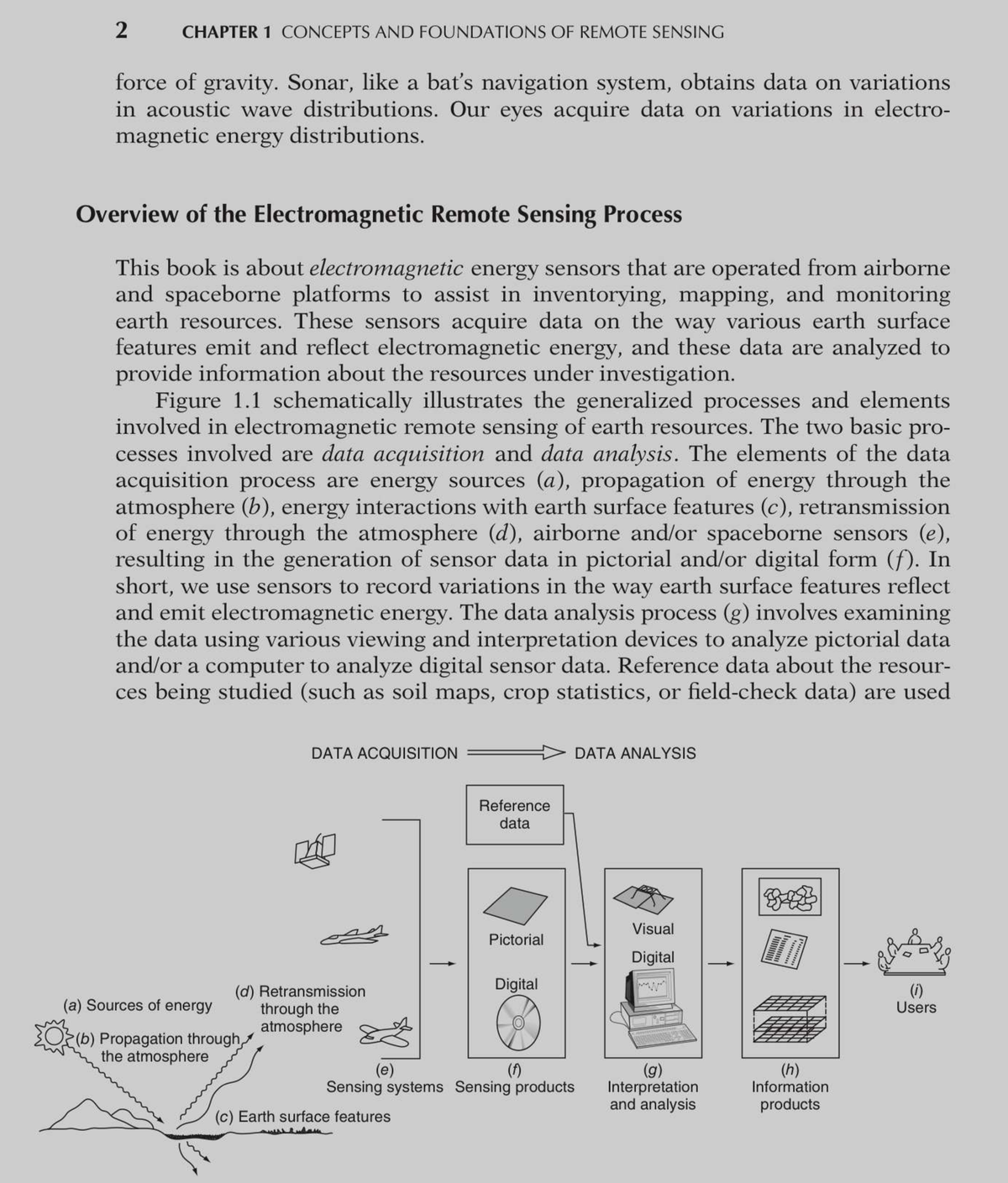 Chapter 1: Concepts & Foundations of Remote Sensing (Course Code: REMS ...