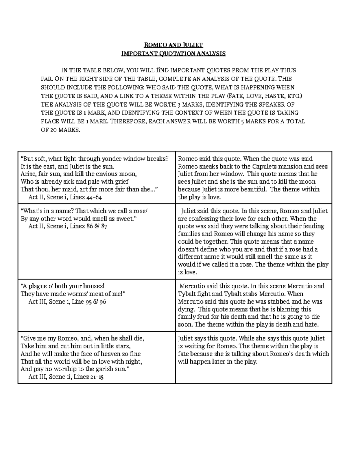 Romeo and Juliet Quotes Analysis Assignment for ENG 101 - Studocu
