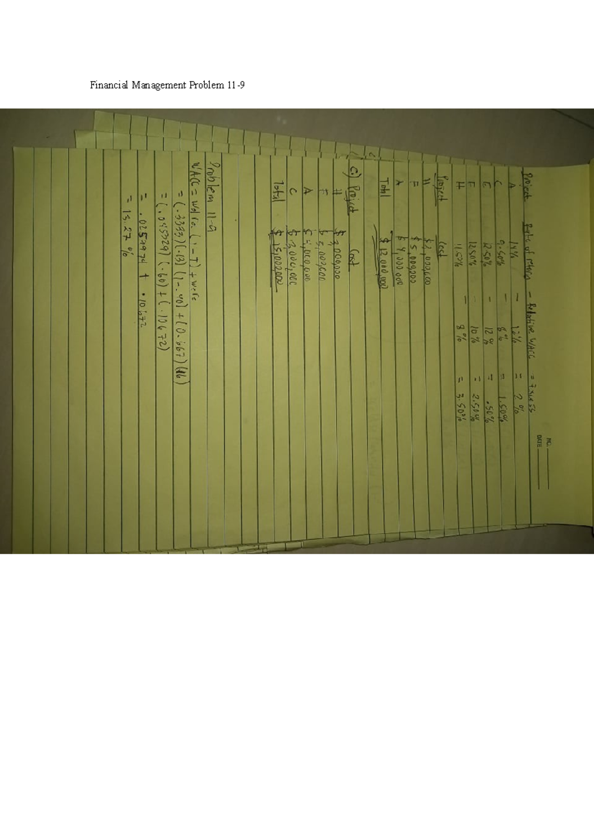 Financial Management Problem 11-9 - Financial Accounting - Studocu