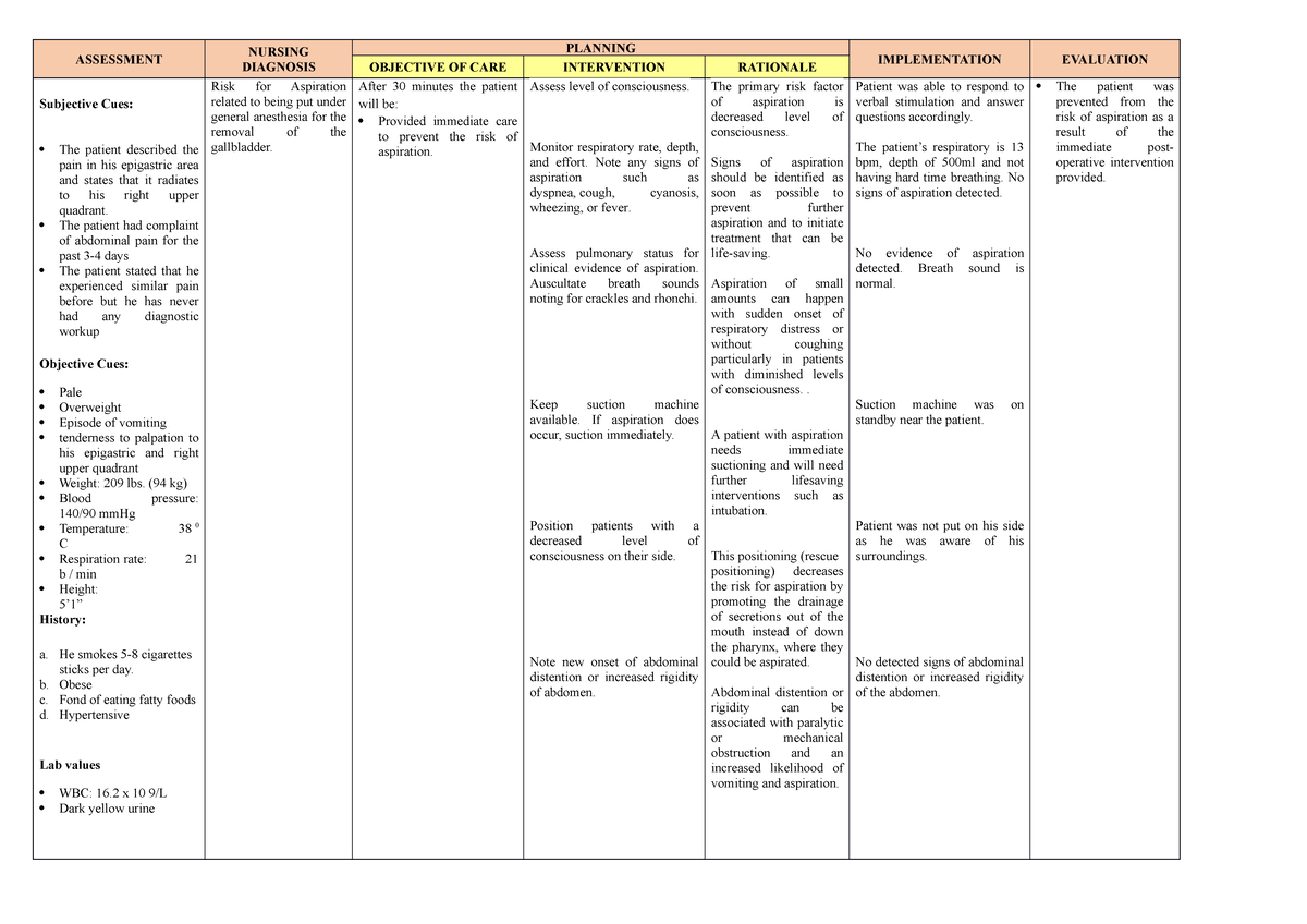 RISK FOR Aspiration NCP - ASSESSMENT NURSING DIAGNOSIS PLANNING ...