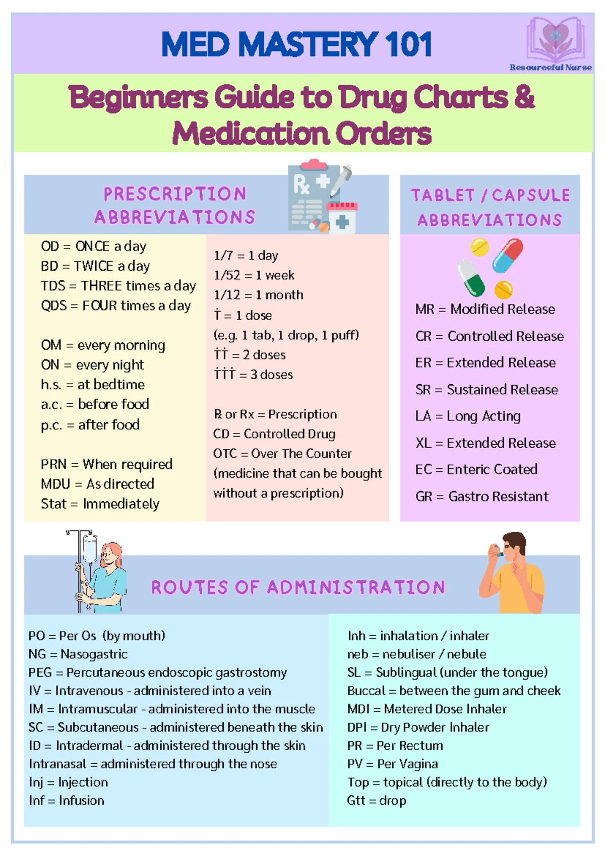 Dosage Calculations Cheat Sheet for Nurses: Essential Conversions ...