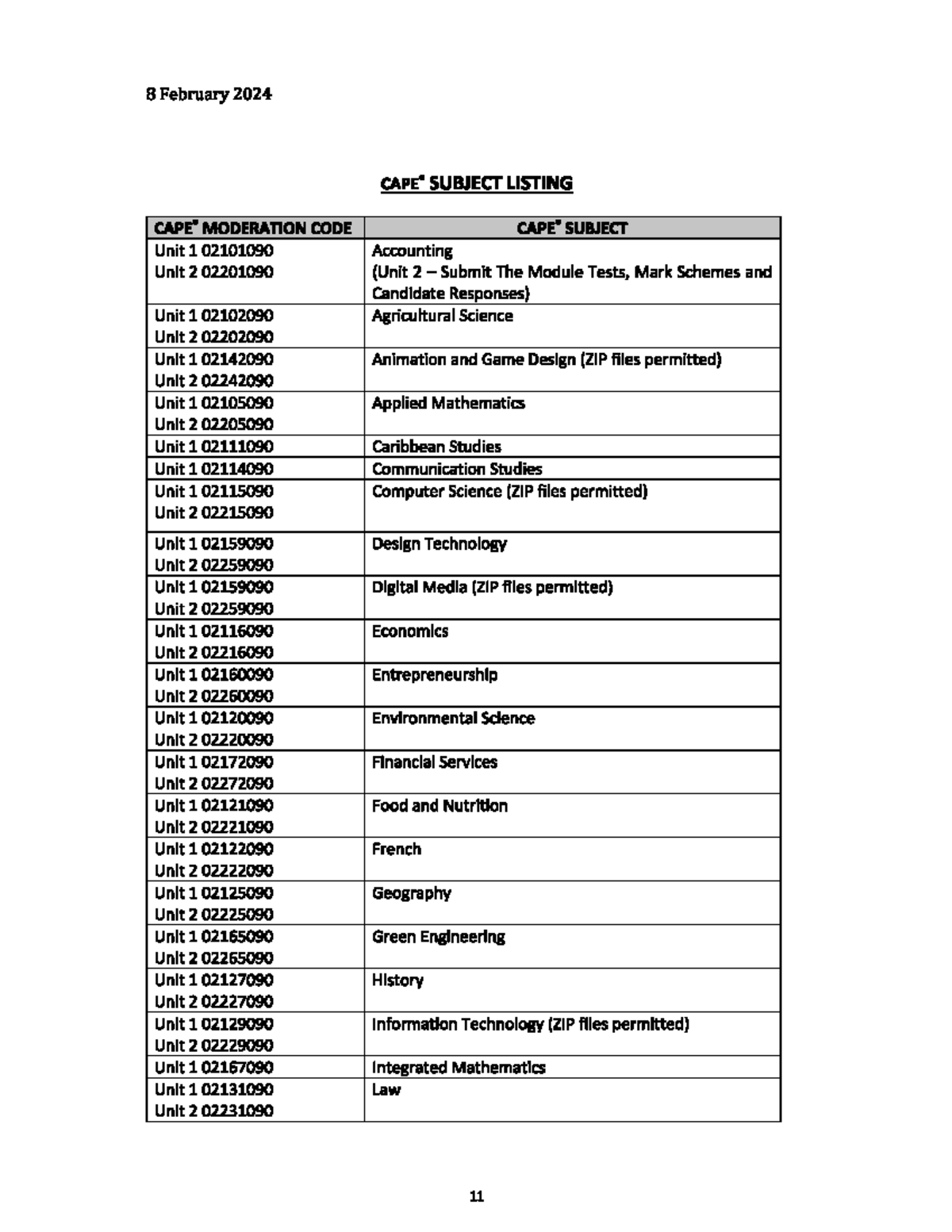 CAPE Moderation Codes for Units 1 & 2 Overview - Studocu