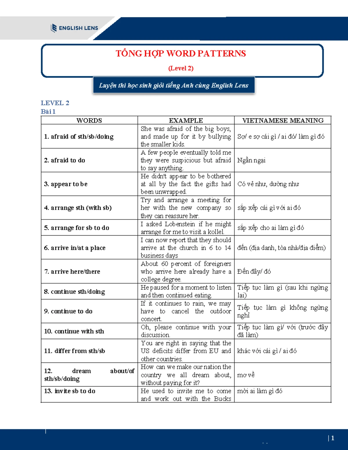 Eng Com B1 - Writing Sample Letters for Various Situations - Studocu
