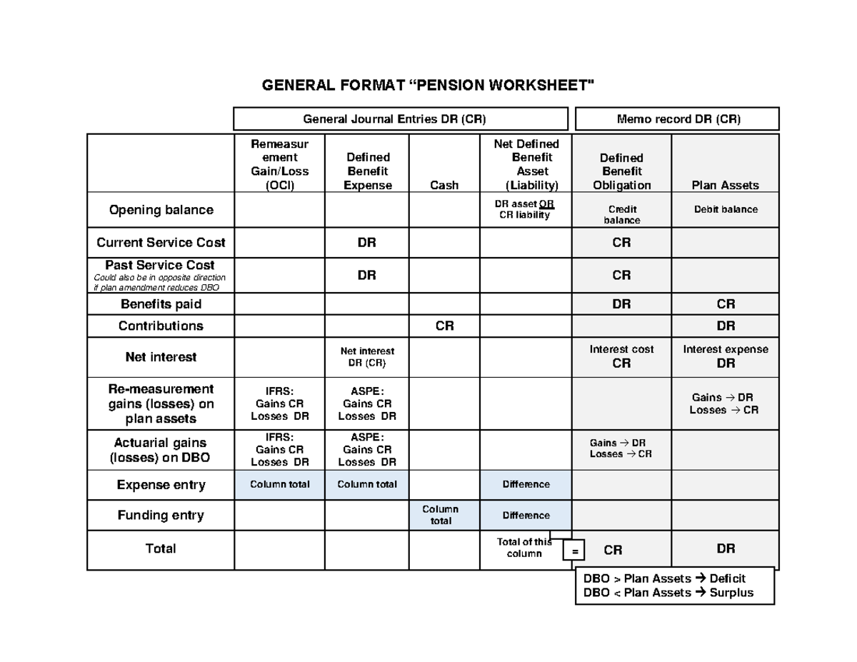 General Format - Pension Worksheet - General Journal Entries DR (CR ...