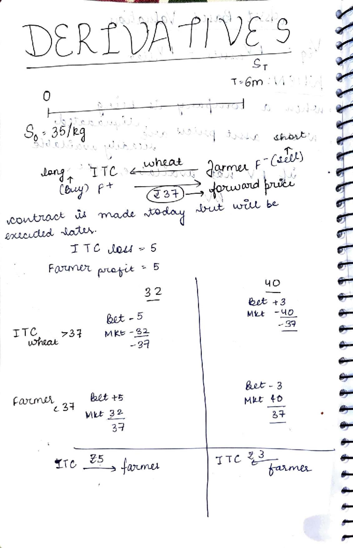 CFA Level 1 Derivatives Study Notes: Forward Contracts & Arbitrage ...
