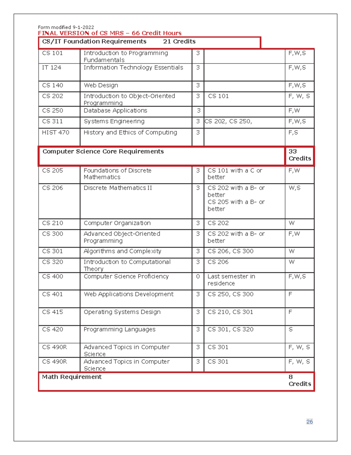 CS MRS 66: 2024 Computer Science Major Requirements Overview - Studocu