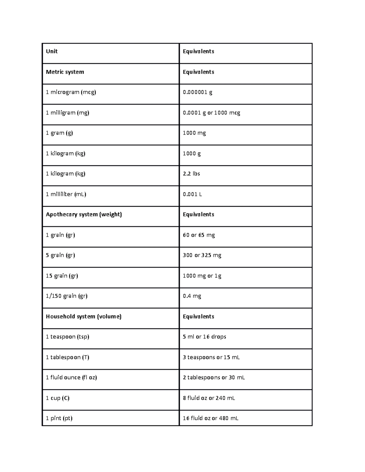 ATI Lab Values: Comprehensive Reference for Nursing Students - Studocu