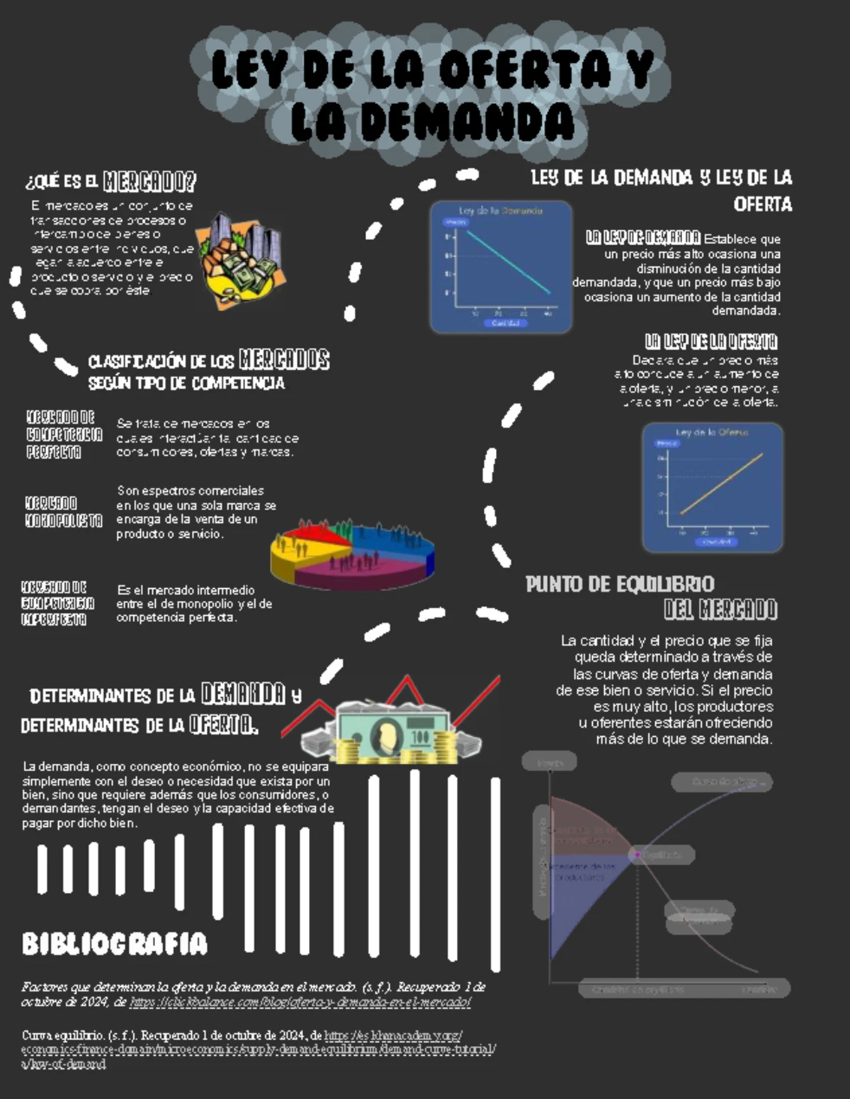 Ley de la Oferta y la Demanda en el Mercado: Conceptos Clave y ...