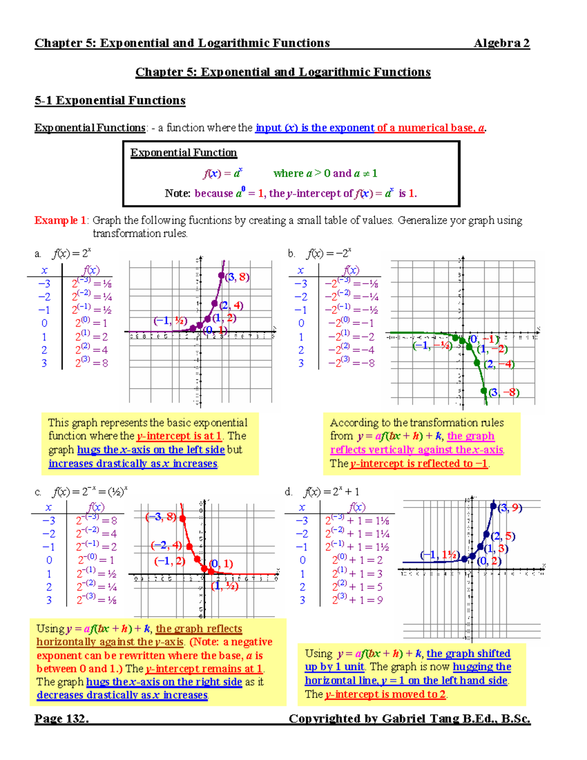 Chapter 5: Exponential and Logarithmic Functions - Algebra 2 Study ...