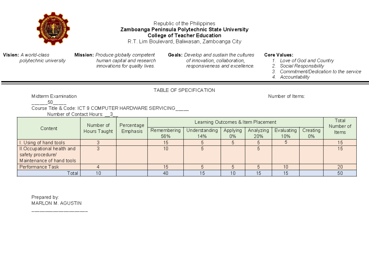 Midterm Exam Table of Specifications for ICT 9 - Computer Hardware ...