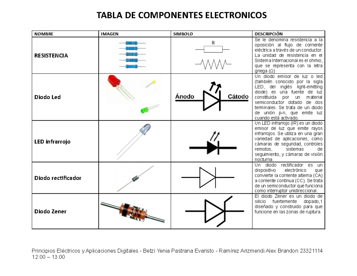 Tabla de Componentes Eléctricos y sus Aplicaciones - Principios ...