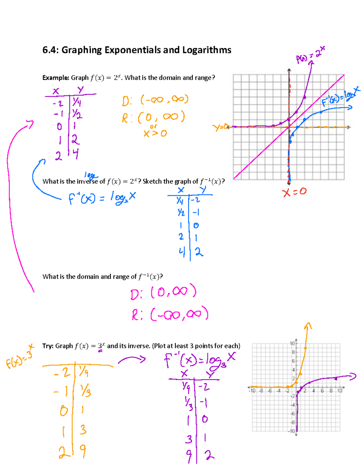 Alg2 6 - Unit 6.4: Graphing Exponentials & Logarithms - Studocu