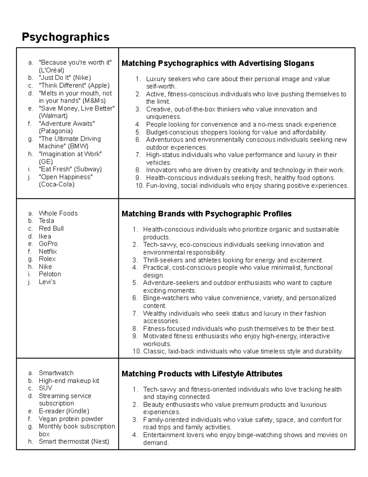 Assignment 3: Exploring Business Types and Their Applications