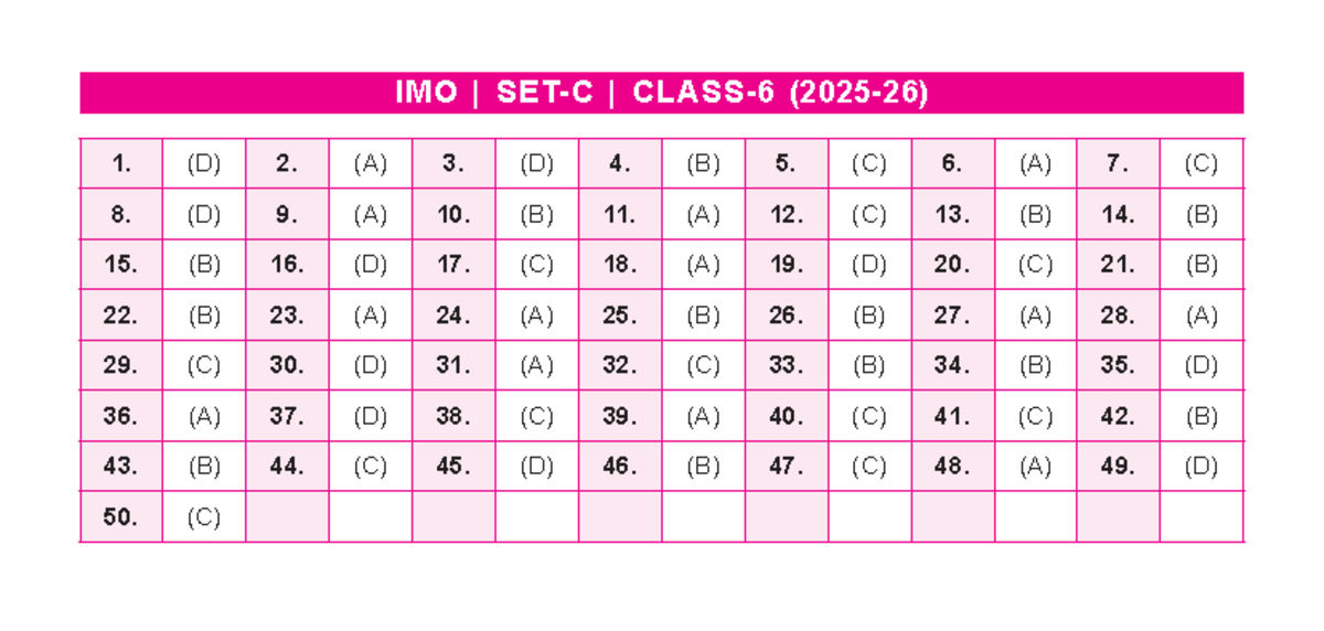 IMO | SET-C | Class 6 Answer Keys (2025-26) - Studocu