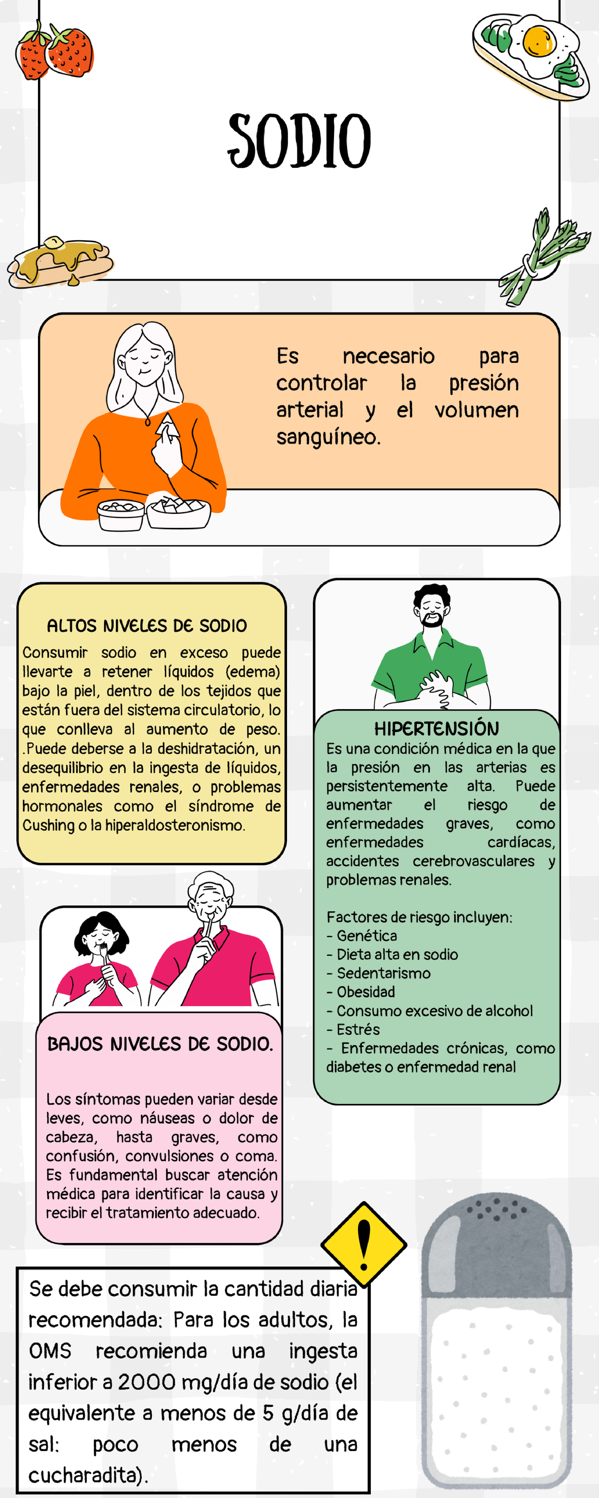 SODIO y su Impacto en la Presión Arterial y Salud General - Studocu