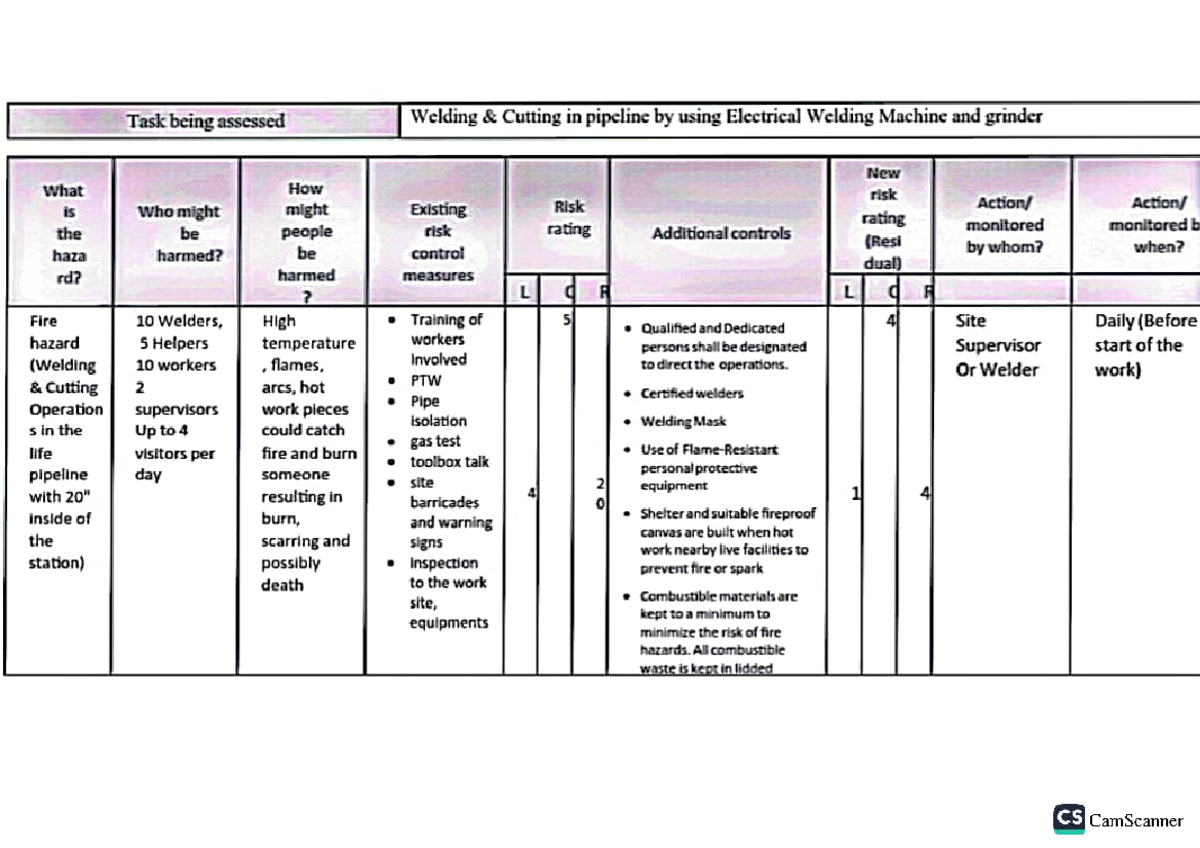 Welding & Cutting Risk Assessment (CS) - Electrical Machine Safety ...