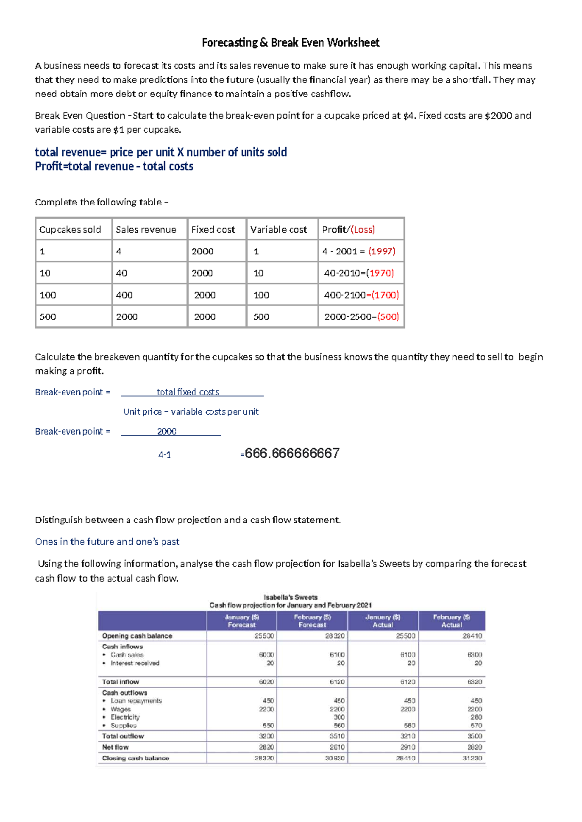 Forecasting & Break Even Analysis Worksheet - Studocu