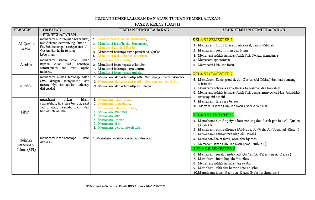 TP dan ATP PAI Fase A, B, dan C - Revisi Kelas I-IV - Document Preview