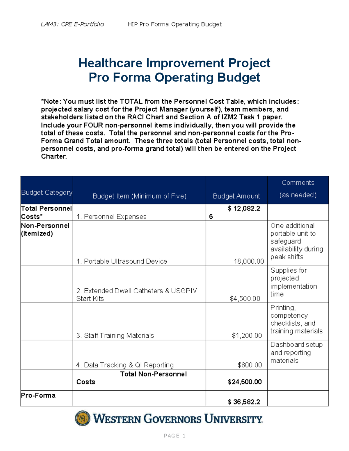 LAM3: CPE HIP Pro Forma Operating Budget Summary and Costs - Studocu