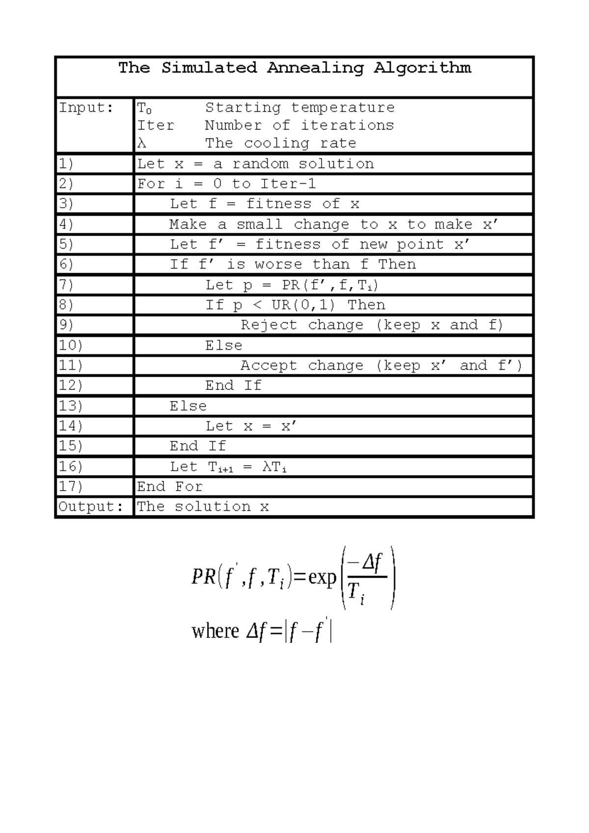 CS2004 Final Exam Notes on Simulated Annealing Algorithm (2024-2025 ...