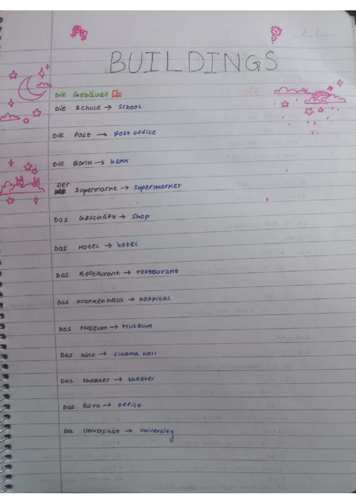 German Notes: Vocabulary & Grammar for 2nd Sem (Course Code: GERM101 ...