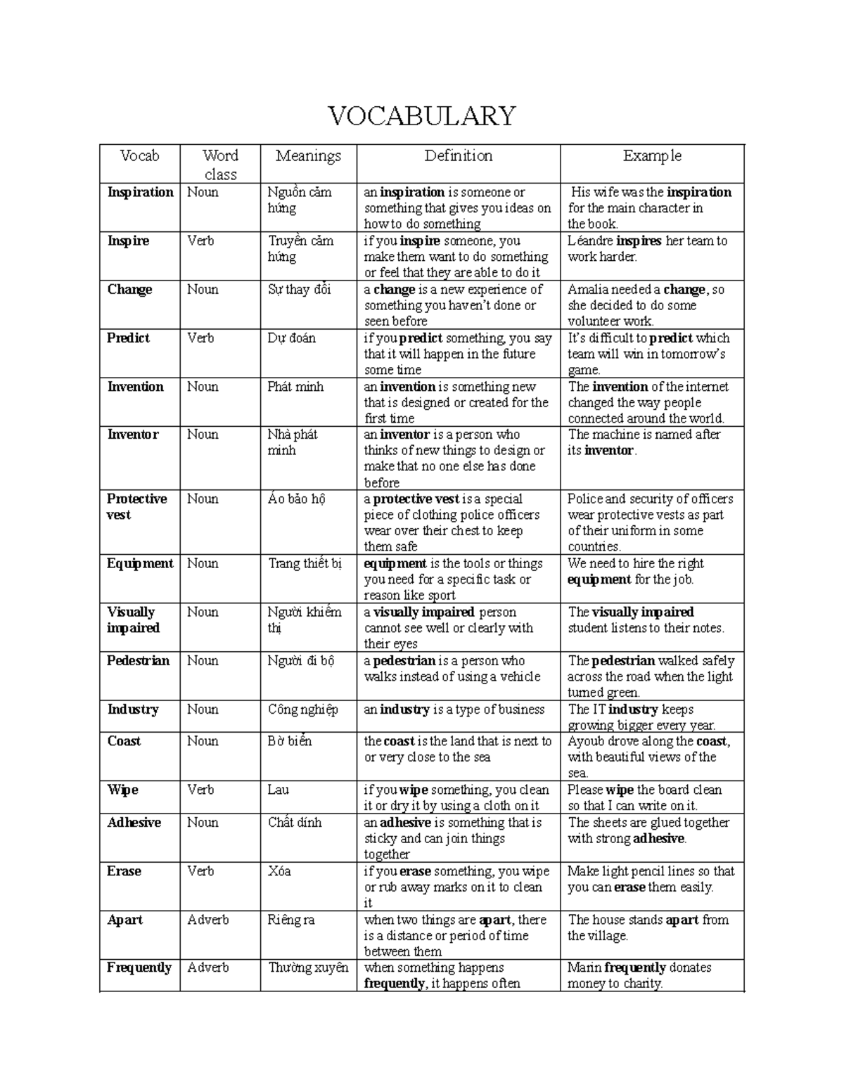 Vocabulary Unit 7: Key Terms and Definitions - Studocu