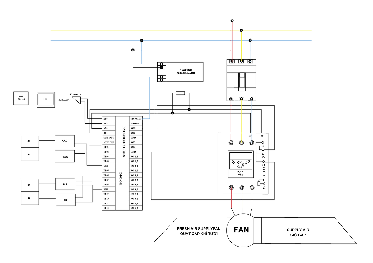 Hvacbms-Model - sdaw - Sofware enginering - 2 KvAUPS PC BACnet IP ...