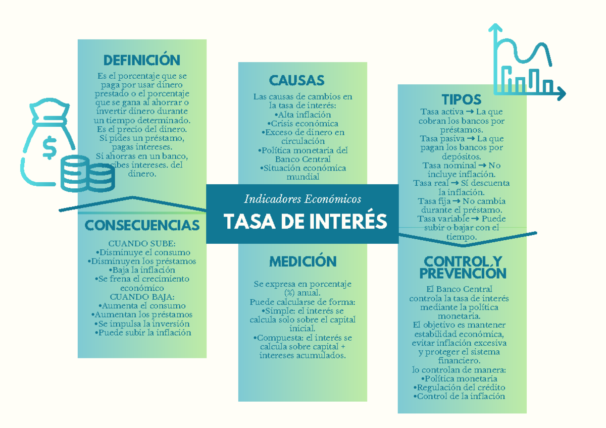 Tasa de Interés: Definición, Causas y Consecuencias - Indicador ...