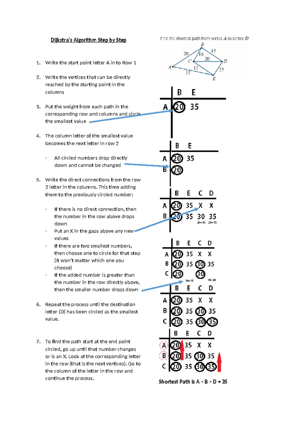 Ex 14D - Dijkstra's Algorithm Step-by-Step Guide - Studocu