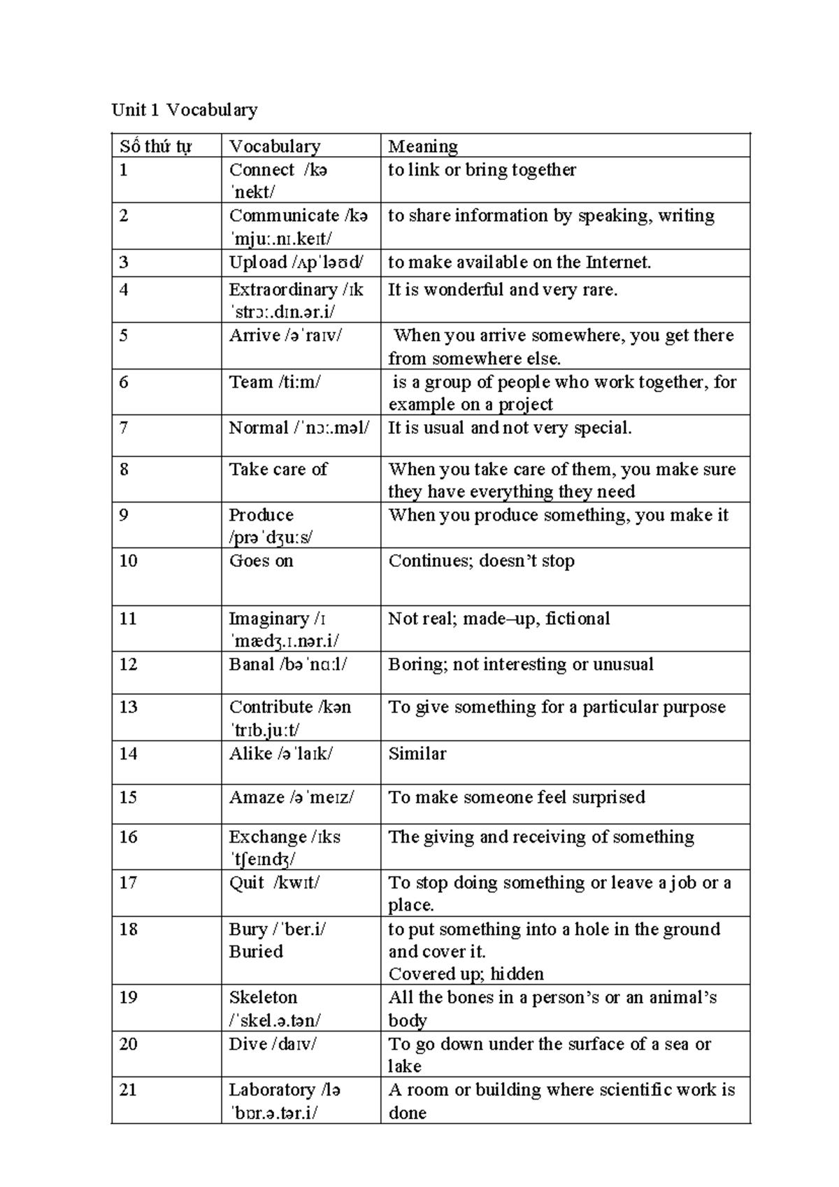 Unit 1 Vocabulary Reading - Từ vựng đọc hiểu và định nghĩa - Studocu