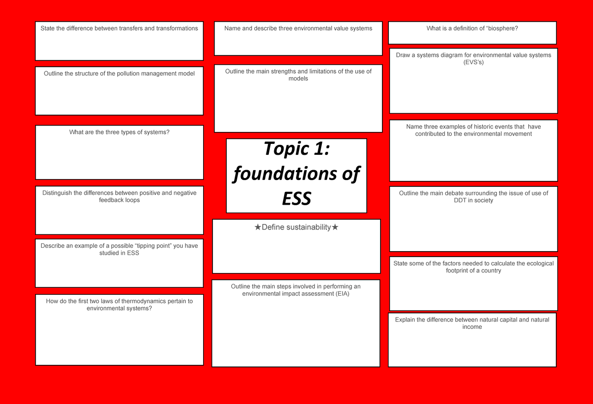 Revision Posters for ESS - Comprehensive Topic Overview and Notes - Studocu